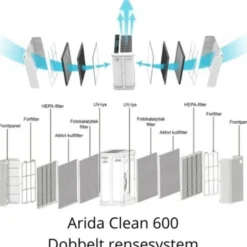 Arida Clean 600 luftrenser, appstyret, 690 m³/time