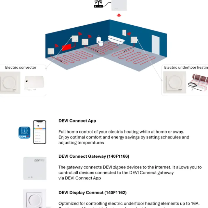 Devi reg Display Connect termostat, Zigbee & Bluetooth, hvid