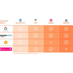 Ledvance Smart+ Wifi GU10 spotpære, 2700K-6500K, 4,9W