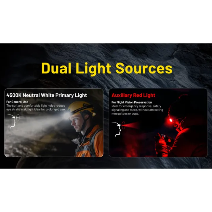 Nitecore HC75 UHE genopladelig pandelampe