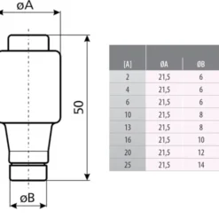 5 stk MTO DZ2 sikring, 25 A